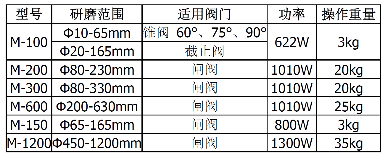 截止閥研磨機參數(shù).png