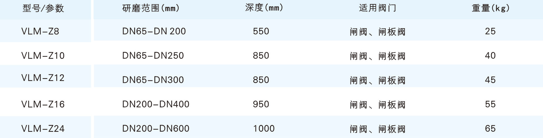 Z系列閥門研磨機(jī)參數(shù)1.jpg